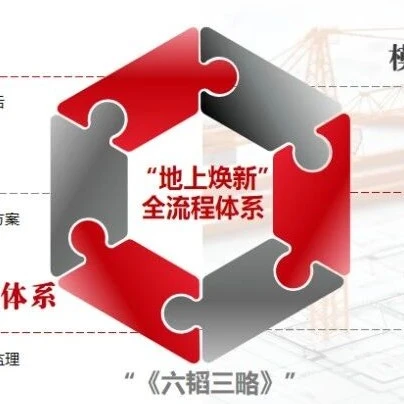 第七届善用资源日｜打造旧改“好屋子” 中国新材院全面助力城市更新战术